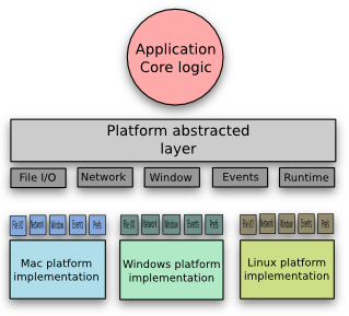 applogic